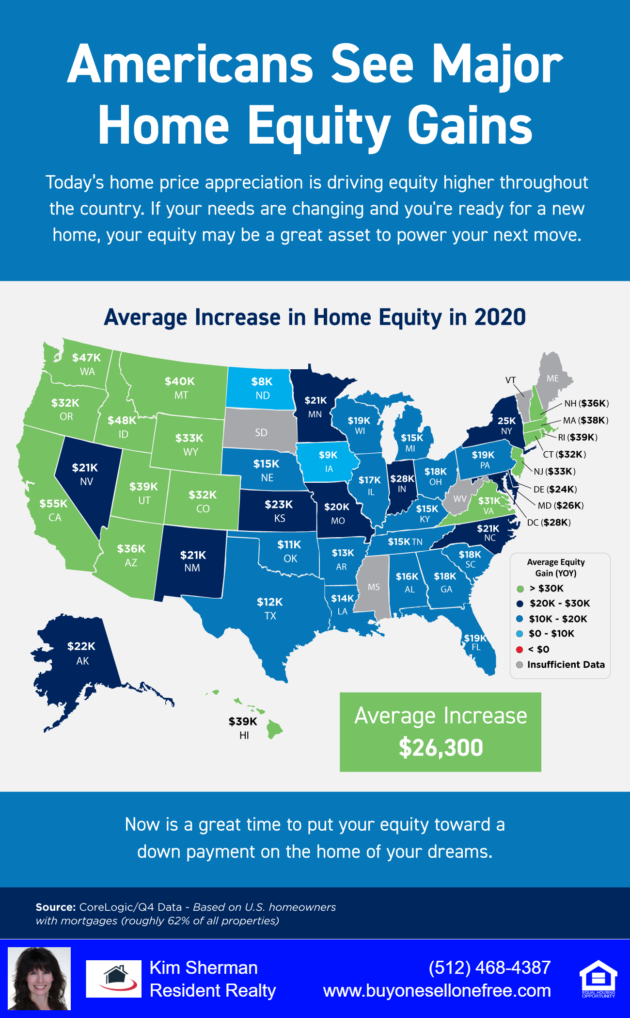 Infographic of Home Equity News