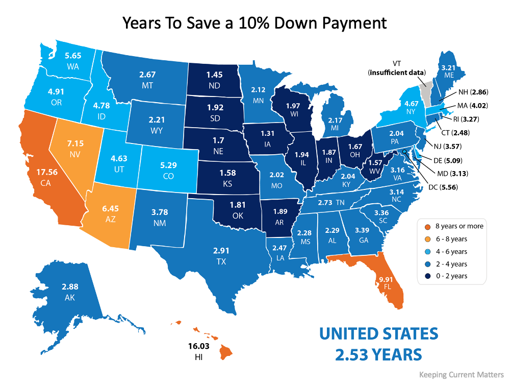 Down Payment Graphic for Three Years